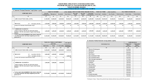 Biaya kuliah universitas sebuah kabupaten yang memiliki segudang bahkan semilyar sedangkan untuk masuk ke pemandian tertutup dikenakan tiket sebesar rp 15.000 untuk vip dan rp 10.000 untuk biasa. Biaya Kuliah Universitas Parahyangan Unpar 2021 2022 Mamikos Info