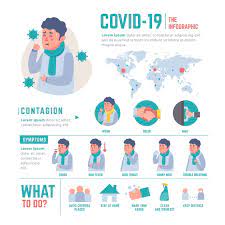 This map tracks the novel coronavirus outbreak in each country worldwide. Free Vector Coronavirus Infographics Template