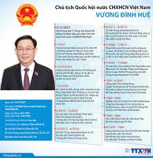 Đồng chí vương đình huệ nhấn mạnh: Cmatqgkbcgq09m