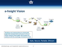 1 E Freight Fundamentals