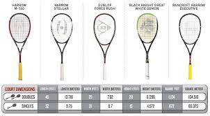 In singles squash, the play goes back and forth in a rally until one side loses a point. Squash Doubles Racquets Squash Magazine