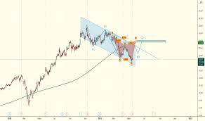 16 hours ago · magalu compra kabum! Preco Da Acao Mglu3 Grafico Magazine Luiza Tradingview