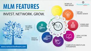 Why Mlm Software Company In Delhi Is Essential For Network Marketing Multi Level Marketing Software Marketing Software Software Quotes