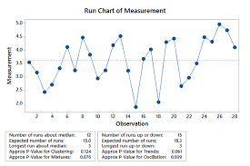 Run Charts Coursework Sample