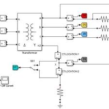 The microwave channels are used for all types of protections otherwise based on power line. Merz Price Scheme Of Differential Protection A High Impedance Ct Download Scientific Diagram