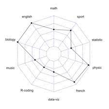 There are various charts in excel, and every type of chart has its own superiority. Spider Chart The R Graph Gallery