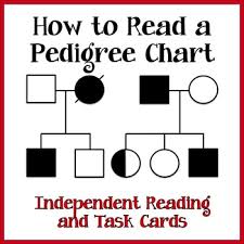 Pedigree Charts Task Cards Reading Passage And