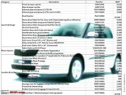 A Complete List Of Accessories For Your Skoda S Including Their Mrp Team Bhp