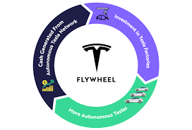 The average price target is $544.42 with a high forecast of $950.00 and a low forecast of $40.00. Tesla Price Target Tesla S Potential Trajectory During The Next Five Years