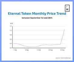 There are highly similar contracts that were deployed prior to this one. Analysis Impressive Gains Of Eternal And Ripple Leave Bitcoin In The Dust Finance Magnates