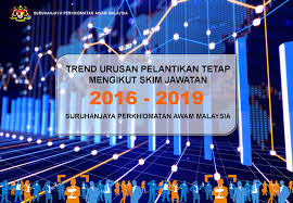 Pembantu perawatan kesihatan u11 bertanggungjawab : Suruhanjaya Perkhidmatan Awam Malaysia Statistik Urusan Pelantikan