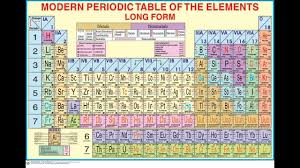 On moving from left to right across a period, the number of electrons in the valence shell increases by. Modern Periodic Table Youtube