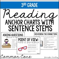 3rd Grade Common Core Reading Sentence Stems Posters