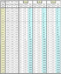 We did not find results for: Home Air Ventilation Stunning Hvac Duct Sizes Duct Sizing Chart Throughout Flex Duct Sizing Chart24391 Duct Work Refrigeration And Air Conditioning Hvac Duct