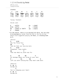 Tabs4acoustic guitar tabs plain white t's tabs hey there delilah. Sammelmappe1 Pdf Song Structure Music Theory