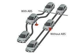 Maybe you would like to learn more about one of these? Vw Abs All You Need To Know Heritage Parts Centre