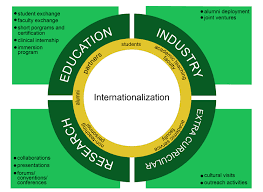 نتیجه جستجوی لغت [internationalization] در گوگل