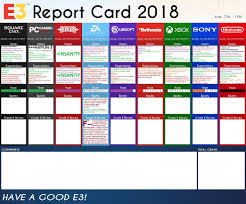 Report cards are printed by exporting data to another system or printed from within edsby. The Mitsu Show E3 Post Ea Report Card