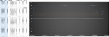 Excel 2016 Chart Showing Random Dates In X Axis Super User
