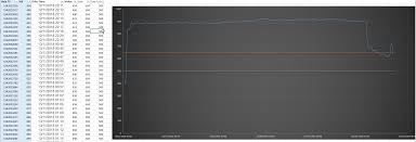 excel 2016 chart showing random dates in x axis super user