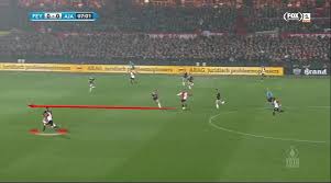 Kvnb Beker 2018 19 Tactical Analysis Feyenoord Vs Ajax
