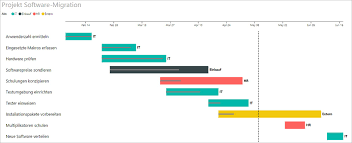 Ein projektplan ist zeitplan roadmap. Kostenloses Visualisierungs Tool Fur Excel Daten Mit Power Bi Desktop Informative Gantt Diagramme Erstellen