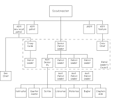 Troop 1777 Handbook