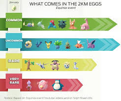Pokemon Go Equinox Event Guide 2km Egg Chart Super Incubators