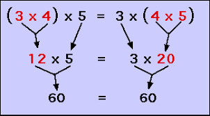 Only multiplication has the distributive property, which applies to expressions that multiply a number by a sum or difference. Pin By Elizabethhill On Tricks Of The Teaching Trade Properties Of Multiplication Associative Property 4th Grade Math