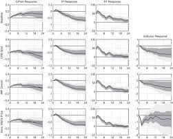 Crossword puzzles are for everyone. The Price Puzzle Reconsidered Sciencedirect