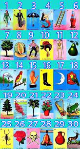 Pin By Maria Shepard On Loteria Loteria Cards Diy Loteria Cards Loteria