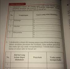 Pkn kelas 9 tugas kelompok 4.2. Kunci Jawaban Pkn Kelas 11 Tugas Mandiri 4 2 Edu Github