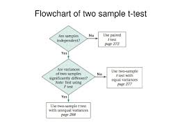 Biostatistics Methods And Applications Ppt Download