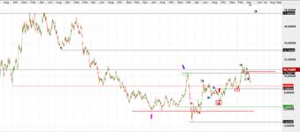 Das chartsignal candlestick shooting star ist ein short signal. Deutsche Bank Zuruck Zu Altem Glanz Cmc Markets