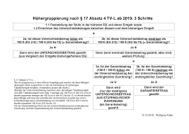 Der eugh soll eine frage zur berücksichtigung von zeiten. Https Www Bib Info De Fileadmin Public Dokumente Und Bilder Komm Keb Tarif Laender 2019 4 Hoehergr Tv L Schaubild Vs3 Pdf