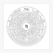 Virgo Chart