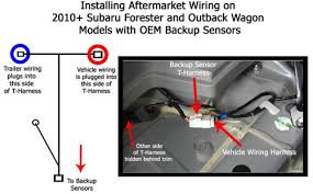 These instructions may not cover mechanical/electronic details, they will only list the the diagnostic side (coding etc.). Trailer Hitch Wiring Harness Subaru Crosstrek Wiring Diagram Partnership Close Replace Close Replace Ioveggie It