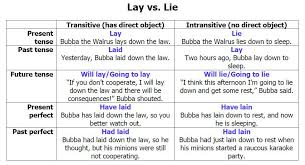 Lay Vs Lie Chart 2 Confusing Words Lie Good Grammar