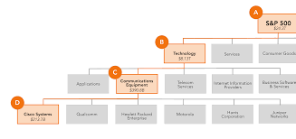 Market indices s&p indices s&p sectors dow jones indices nasdaq indices russell indices volatility indices commodities indices us sectors indices world indices. Treemaps Data Visualization Of Complex Hierarchies