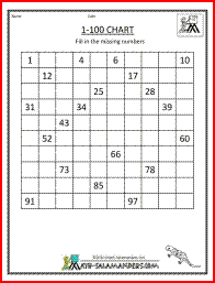 1 100 Chart Missing Numbers A Partially Filled 100 Square Math Charts 1st Grade Math Mathematics Worksheets