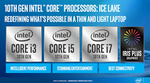 Our First Ice Lake Core I7 1065g7 Benchmarks Are In And They