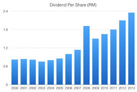 Nestle malaysia 2017 annual report. 7 Reasons Why Nestle Malaysia Is On My Dividend Watchlist