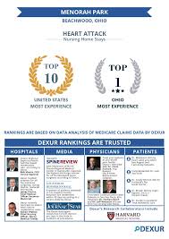 Menorah Park Beachwood Oh Is Among The Most Experienced Nursing Homes In Handling Heart Attack Patie Home Health Agency Home Health Care Home Health Services