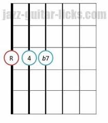 Fourth Chord Guitar Diagram Bass On 6 String Music In 2019