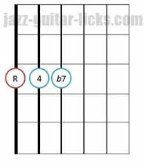 fourth chord guitar diagram bass on 6 string music in 2019