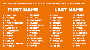 What S Your Superhero Name Superhero Names Hero Name Generator Name Generator