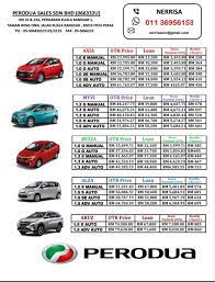 Wang untuk bayar downpayment pun belum cukup dalam simpanan, tetapi perlukan kereta untuk kegunaan harian. Neris Sur Twitter Siapa Kata Fresh Grad Tk Boleh Beli Kereta Nak Kereta Raya Direct Whatsapp Je Semua Dihujung Jari Je Https T Co Dgp9stfwzs Https T Co Srt7c5r54f