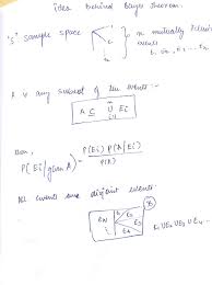 Idea Behind Bayes Math Probability Math Equations