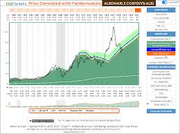 Maybe you would like to learn more about one of these? 12 Exceptional Investments In The Process Industries Sector Part 14 Fast Graphs