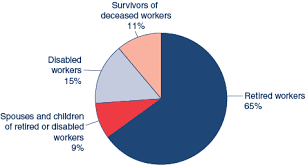 fast facts figures about social security 2013